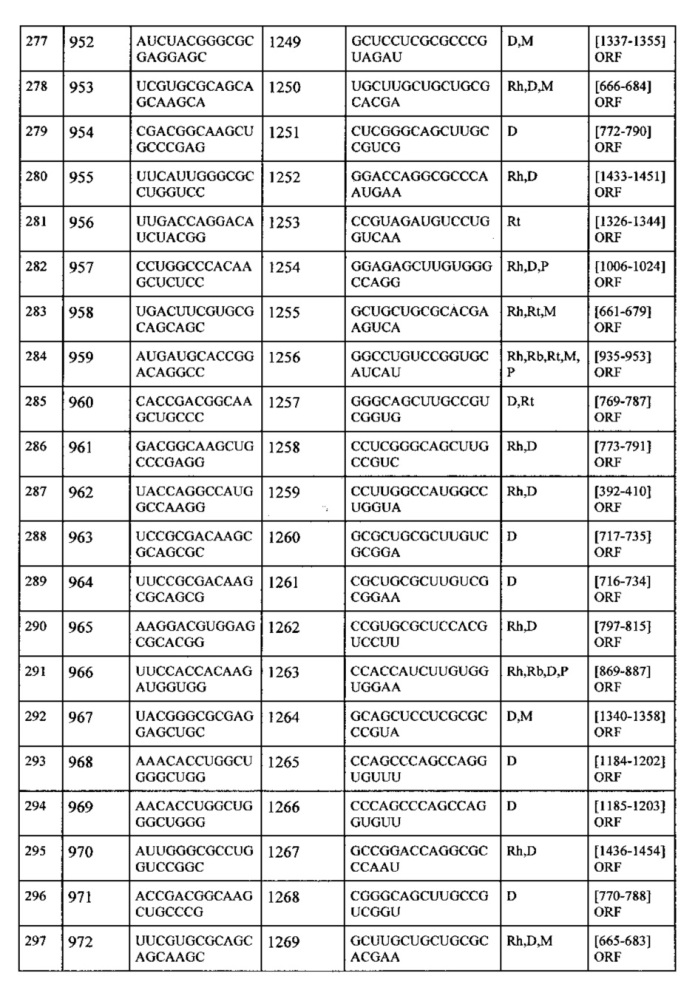 Липосомы с ретиноидом для усиления модуляции экспрессии hsp47 (патент 2628694)