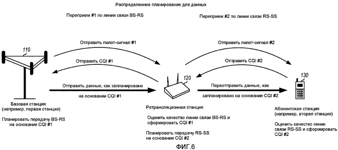 Передача данных и управление мощностью в системе связи с ретрансляцией и многими переприемами (патент 2433545)