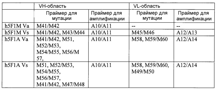 Антитела, узнающие углеводсодержащий эпитоп на cd43 и сеа, экспрессируемых на раковых клетках и способы их применения (патент 2528738)