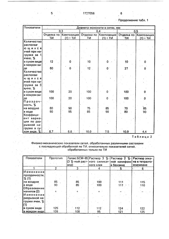 Композиция для обработки рыболовных сетематериалов из одиночной полиамидной мононити (патент 1737056)