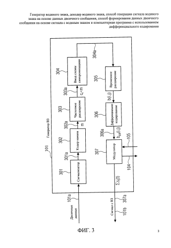 Генератор водяного знака, декодер водяного знака, способ генерации сигнала водяного знака на основе данных двоичного сообщения, способ формирования данных двоичного сообщения на основе сигнала с водяным знаком и компьютерная программа с использованием дифференциального кодирования (патент 2586844)