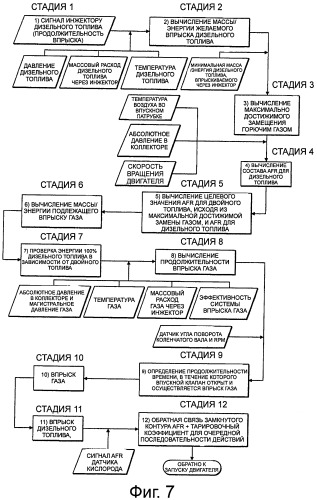 Система впрыска топлива (патент 2541365)