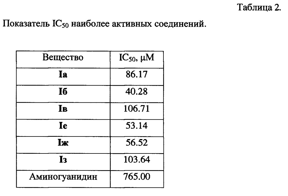 Ингибиторы образования конечных продуктов гликирования на основе азопроизводных фенилсульфокислот (патент 2634594)