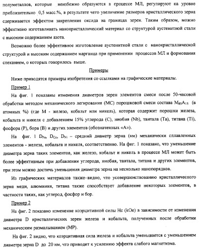 Нанокристаллический материал со структурой аустенитной стали, обладающий высокой твердостью, прочностью и коррозионной стойкостью, и способ его изготовления (патент 2324757)