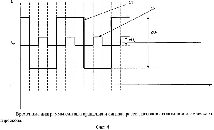 Устройство тестирования электронного блока волоконно-оптического гироскопа (патент 2482450)