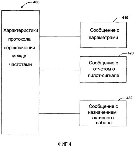 Протоколы отстройки для беспроводных систем связи (патент 2384978)