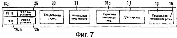 Способ и технологическая линия для изготовления металлических полос из меди или медных сплавов (патент 2372158)