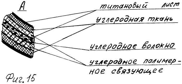 Композиционные многослойные материалы, способы изготовления обечайки, усеченной полусферы, оболочки, полуоболочки и устройства для осуществления способов (патент 2421429)