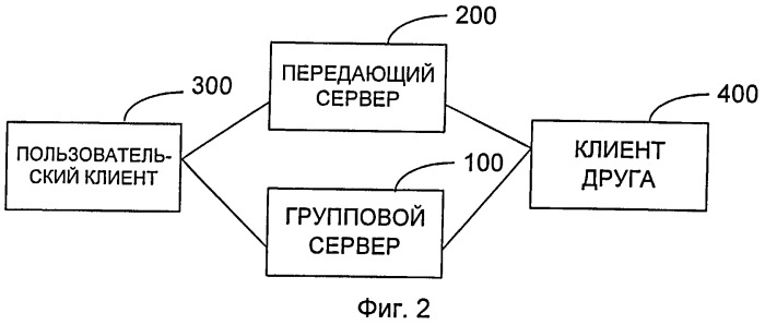 Система, способ и клиент для присоединения к группе (патент 2495535)