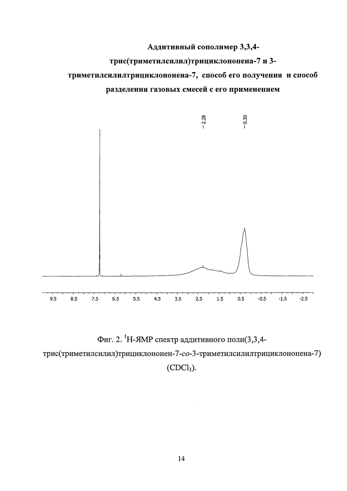 Аддитивный сополимер 3,3,4-трис(триметилсилил)трициклононена-7 и 3-триметилсилилтрициклононена-7, способ его получения и способ разделения газовых смесей с его применением (патент 2634724)