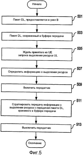 Согласование времени передачи и приема в сотовых системах с пакетной коммутацией (патент 2449484)