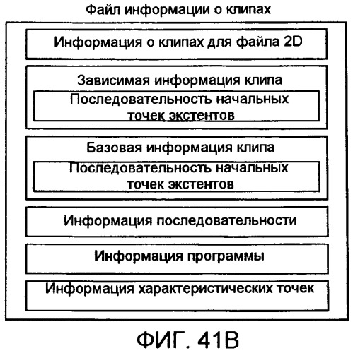 Носитель записи, устройство воспроизведения и интегральная схема (патент 2525750)