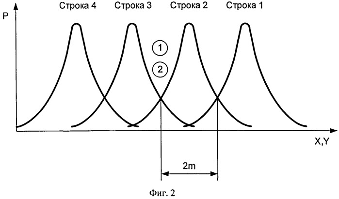 Способ телеориентации движущихся объектов (патент 2537662)