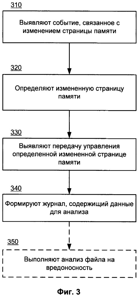 Система и способ формирования журнала в виртуальной машине для проведения антивирусной проверки файла (патент 2649794)