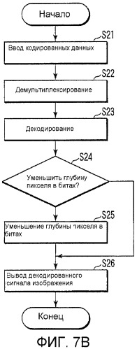 Устройство и способ кодирования изображений и устройство и способ декодирования изображений (патент 2433562)