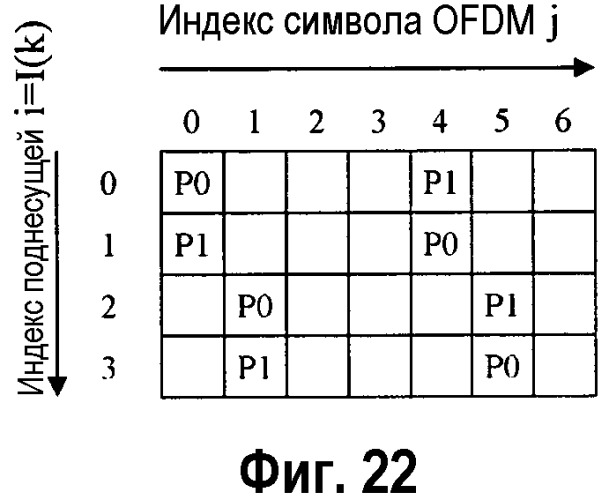 Система беспроводной связи с множественными передающими антеннами с использованием выделения поднесущих пилот-сигнала (патент 2445745)