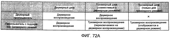 Носитель записи, устройство воспроизведения и интегральная схема (патент 2525750)