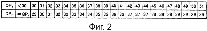 Устройство и способ обработки изображений (патент 2573216)