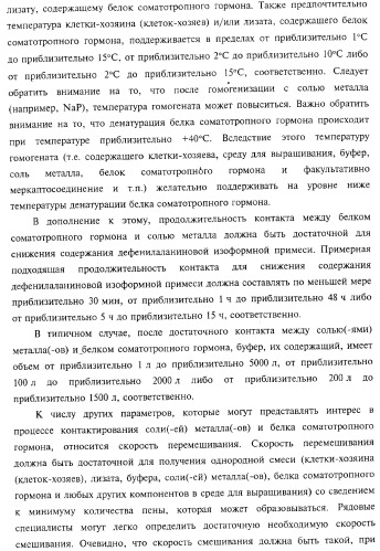 Способ получения соматотропного гормона со сниженным содержанием агрегата его изоформ, способ получения антагониста соматотропного гормона со сниженным содержанием агрегата его изоформ и общим суммарным содержанием трисульфидной примеси и/или дефенилаланиновой примеси (патент 2368619)