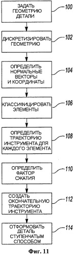 Способ поэтапного формования детали с вогнутыми и выпуклыми поверхностями (патент 2515973)