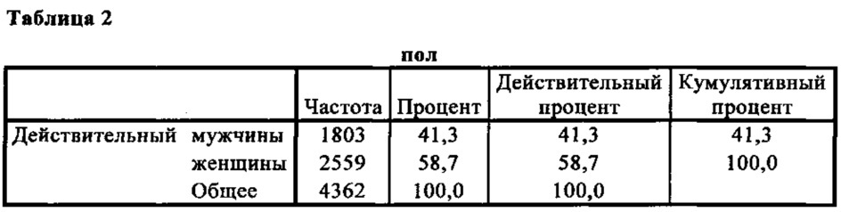 Способ прогнозирования риска развития сердечно-сосудистой патологии у особи женского пола (патент 2652304)