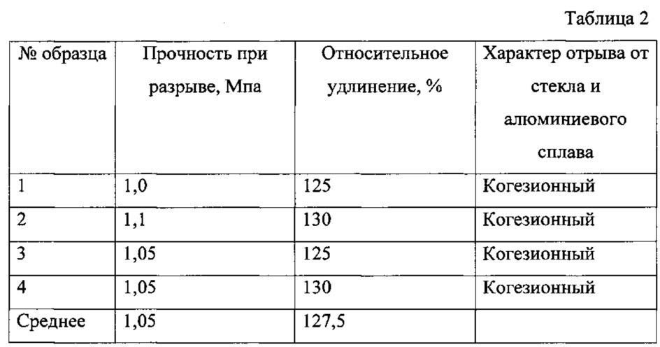 Двухкомпонентный герметик (патент 2606987)