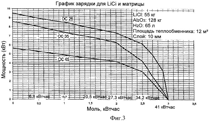 Тепловой коллектор солнечной энергии для выработки тепла и/или охлаждения (патент 2479801)