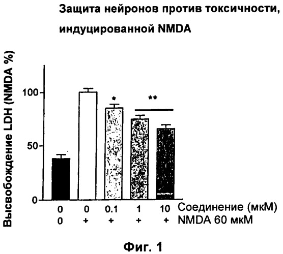 Модуляторы никотиновых ацетилхолиновых рецепторов альфа 7 и их терапевтические применения (патент 2403247)