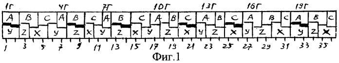 Трехфазная двухслойная электромашинная обмотка при 2p=14c полюсах в z=36c пазах (патент 2268533)