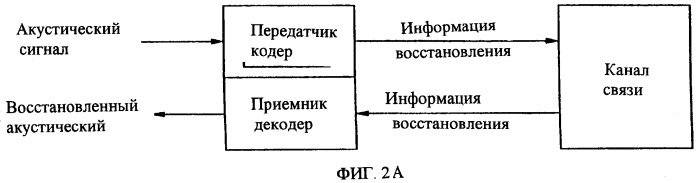 Снижение разреженности в кодированных речевых сигналах (патент 2388069)