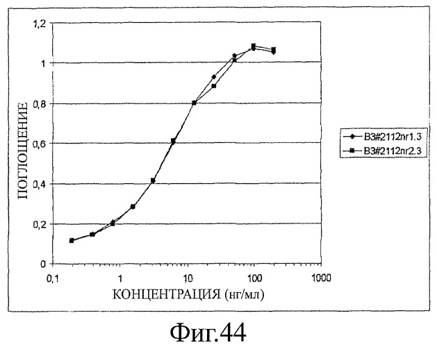 Улучшенные нанотела против фактора некроза опухоли-альфа (патент 2464276)