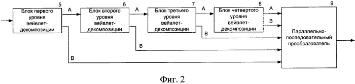 Устройство компрессии видеоданных (патент 2416887)