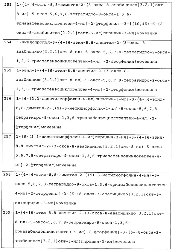 Бициклические гетероциклические производные, их получение и применение (патент 2627269)