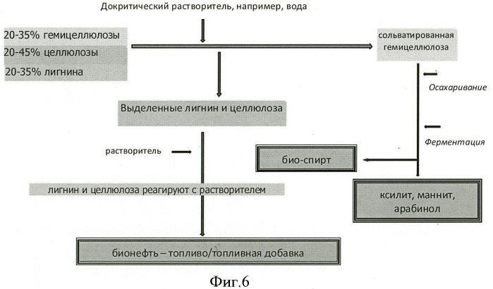 Способ получения бионефти (патент 2501840)