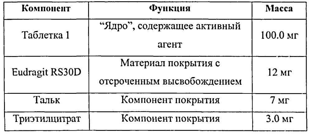 Лекарственные формы ингибитора гистондиацетилазы в комбинации с бендамутином и их применение (патент 2609833)