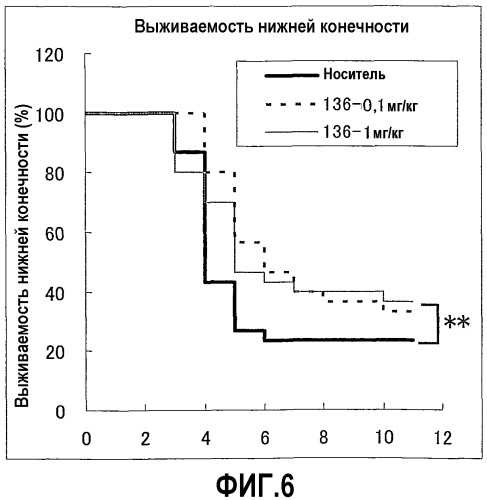 Производные с азотсодержащим шестичленным ароматическим кольцом и содержащие их фармацевтические продукты (патент 2470927)