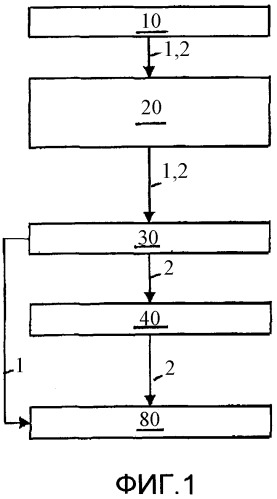 Способ и устройство для создания определенных комбинаций свойств у многофазной стали (патент 2379359)