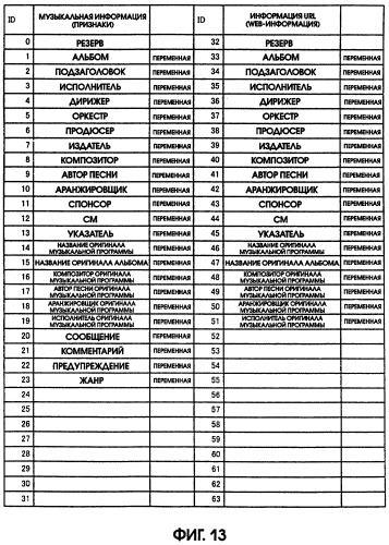 Воспроизводящее устройство и способ воспроизведения (патент 2253146)