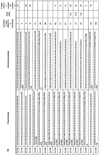 Новые структуры малых интерферирующих рнк (sirna) (патент 2487716)