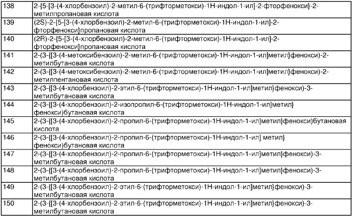 Индолы, обладающие противодиабетической активностью (патент 2328483)