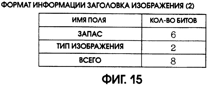 Способ и устройство записи данных, среда записи данных, способ и устройство воспроизведения данных (патент 2262752)