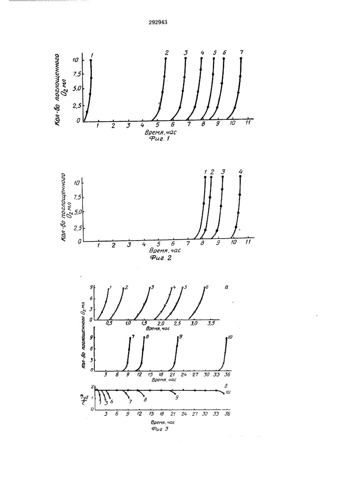 Способ получения стабилизатора для полиэтилена (патент 292943)