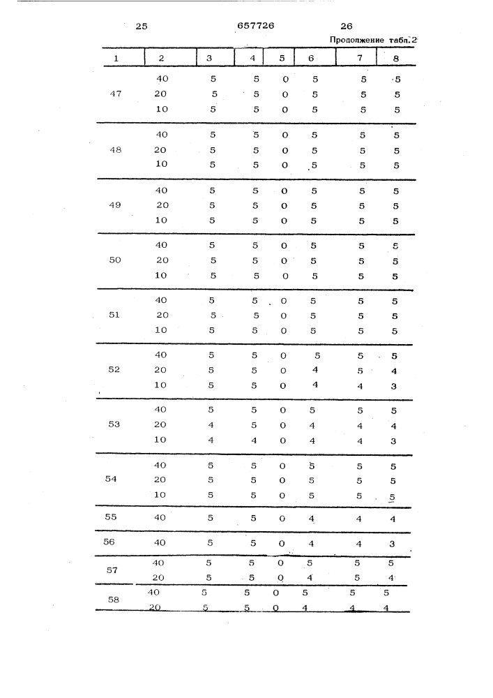 Гербицидная композиция (патент 657726)