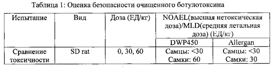 Способ получения ботулотоксина (патент 2627159)