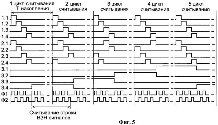 Устройство считывания с временной задержкой и накоплением сигналов с многоэлементных фотоприемников инфракрасного излучения (варианты) (патент 2465684)