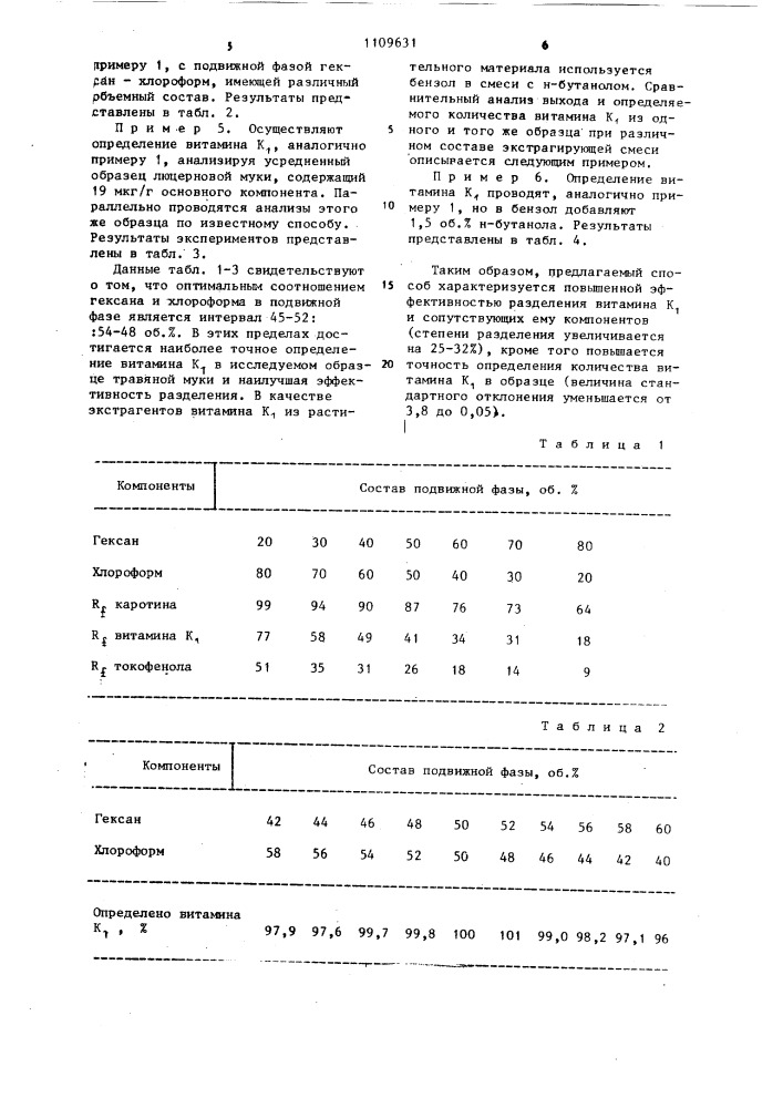 Способ определения витамина @ (патент 1109631)