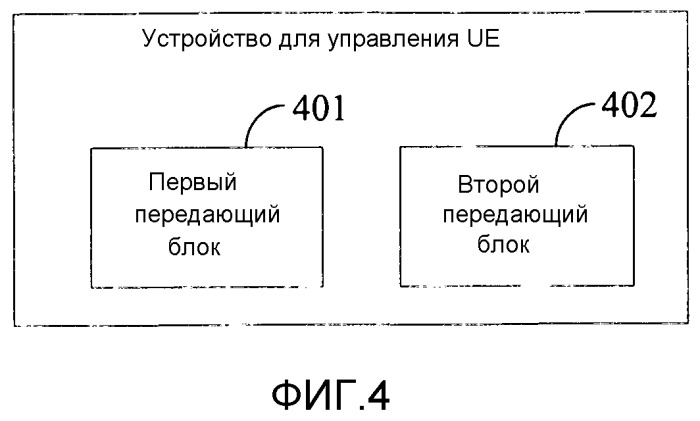 Способ и устройство для управления пользовательским оборудованием (патент 2518166)