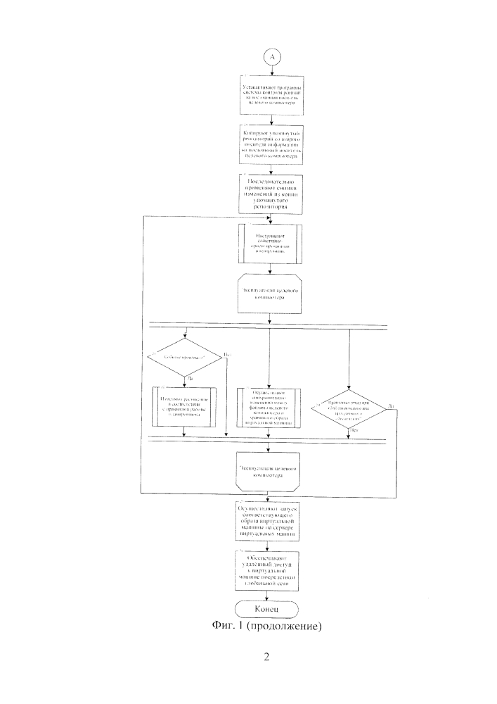 Способ резервного копирования (патент 2646309)