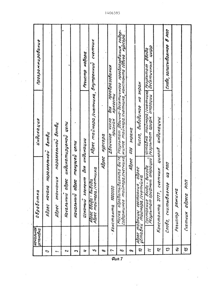 Процессор программируемого контроллера (патент 1406595)