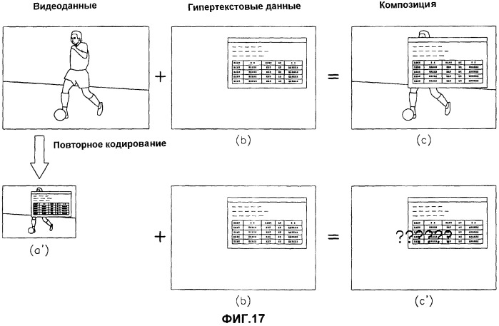 Способ и устройство для записи и воспроизведения видеоданных и информационный носитель данных, на котором записаны видеоданные (патент 2420015)